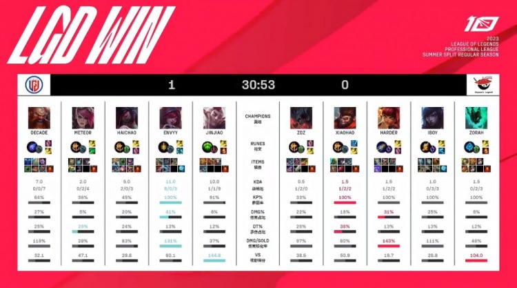 事情的真相 事情的真相